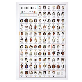 Galentine's Day Gifts for Your BFF: Best Feminists Forever